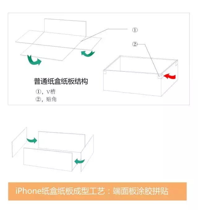 紙板結(jié)構(gòu).jpg 紙板結(jié)構(gòu).jpg