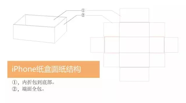面紙結(jié)構(gòu).jpg 面紙結(jié)構(gòu).jpg
