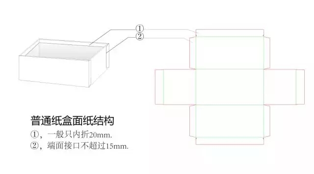 面紙結(jié)構(gòu)2.jpg 面紙結(jié)構(gòu)2.jpg