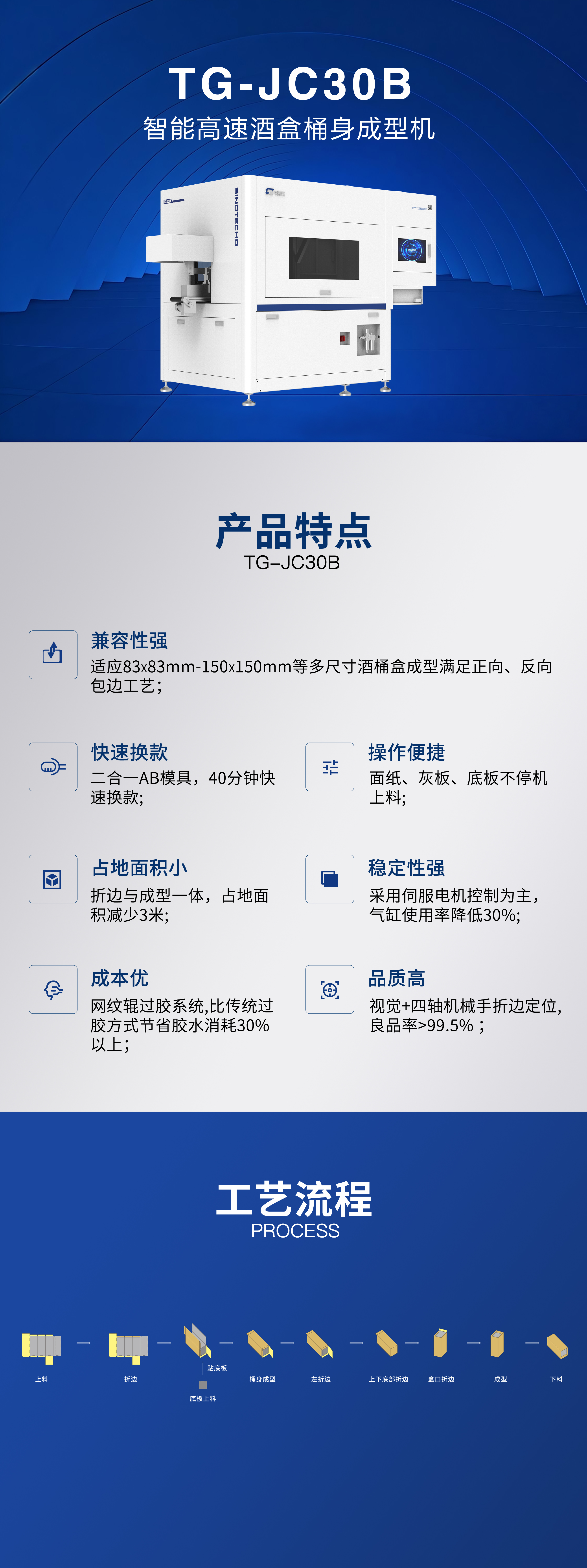 TG-JC30B智能高速酒盒桶身成型機.jpg